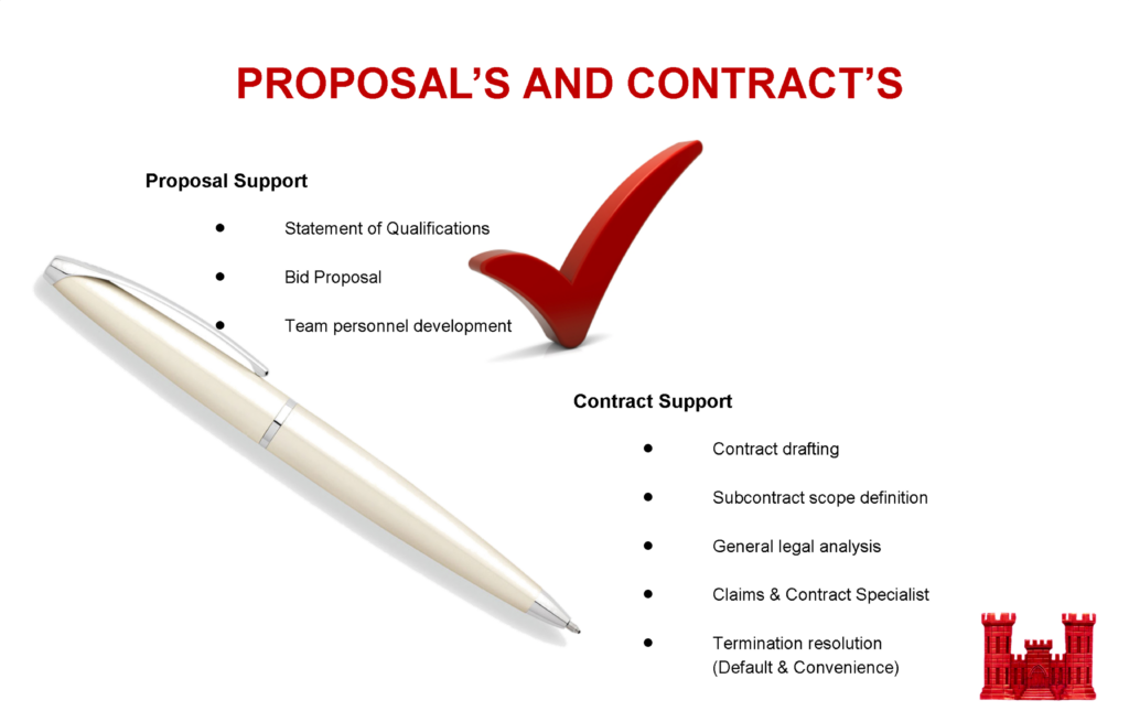 Usace Focus Manage Profit